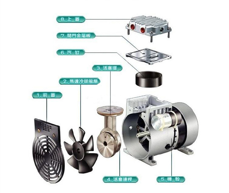JP-180H美容醫(yī)療干式真空泵分解圖