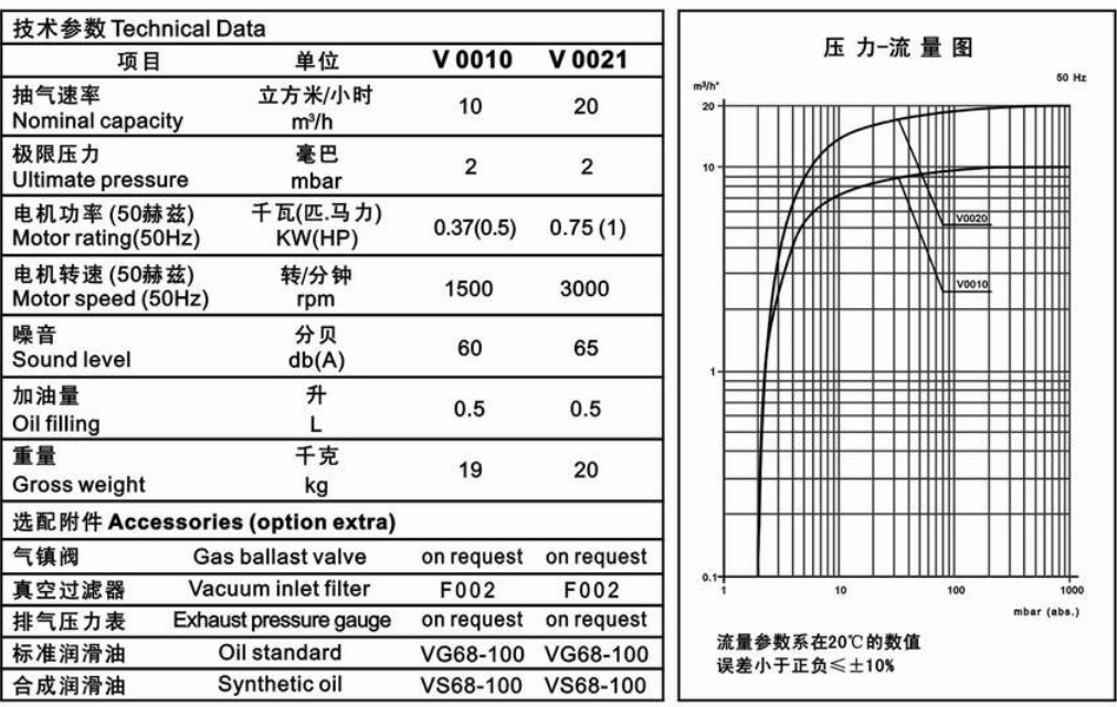 MLV0021貼合機(jī)旋片式真空泵流量曲線圖